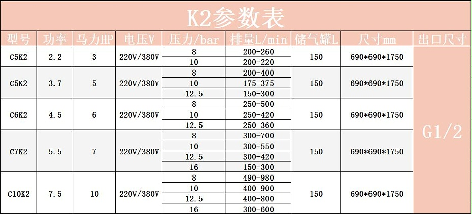 K2参数表