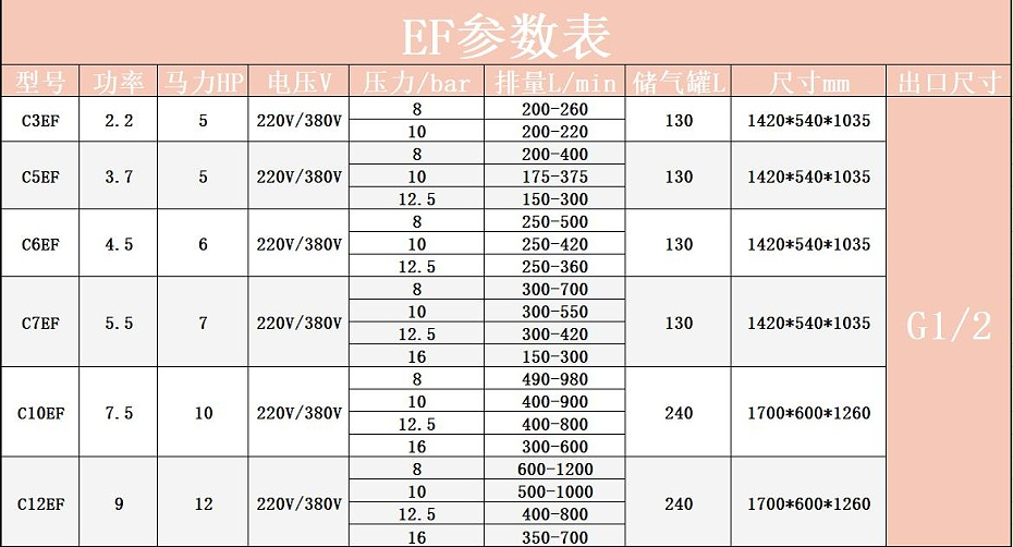 EF参数表