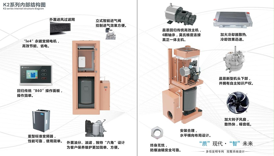 K2内部结构图