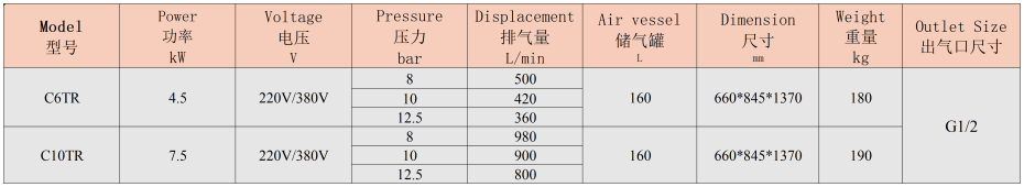 晨恩空压机全册2025_Sheet1(2)