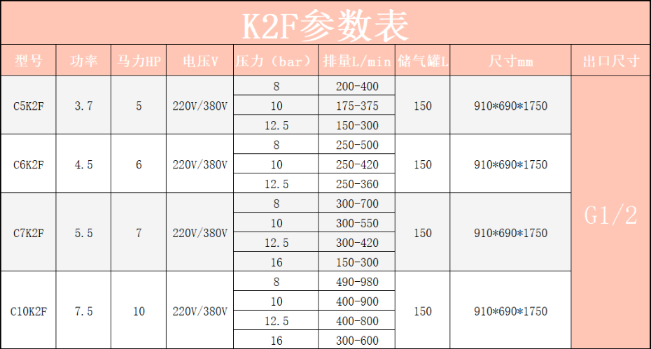 K2F参数表 (1)