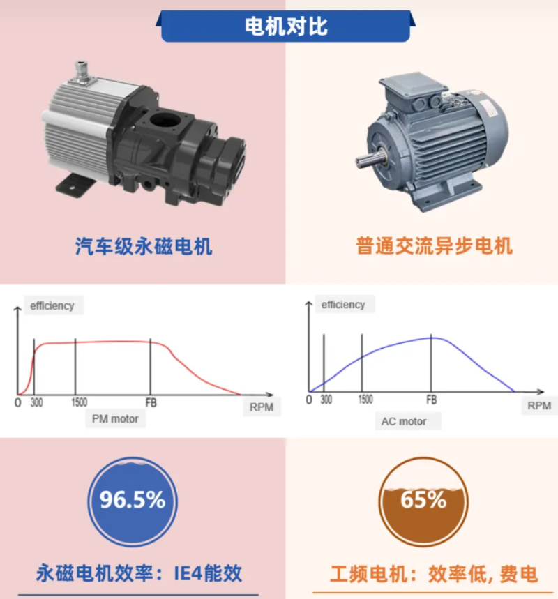 超详细！永磁同步电机，你懂了吗？