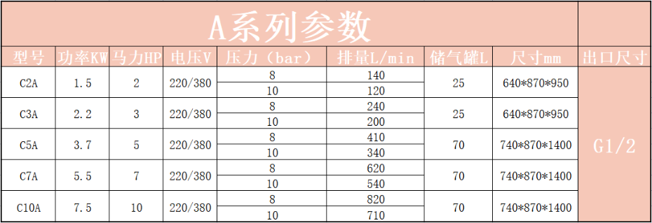 A参数