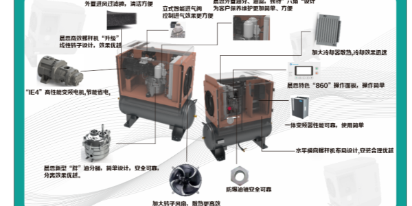 来算算永磁变频螺杆空压机能省多少电费