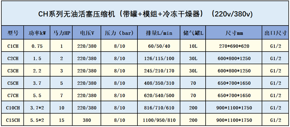 全CH参数