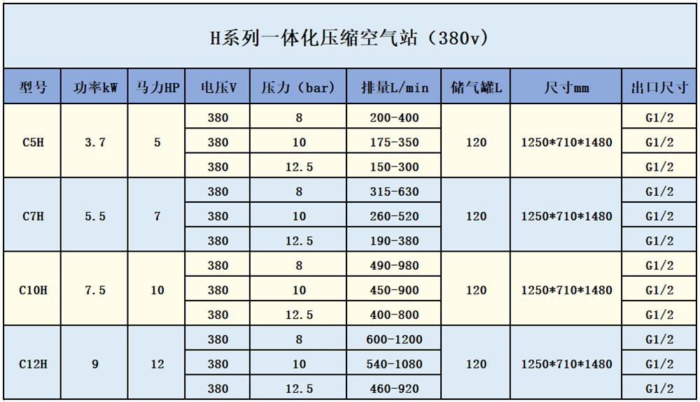 全H参数