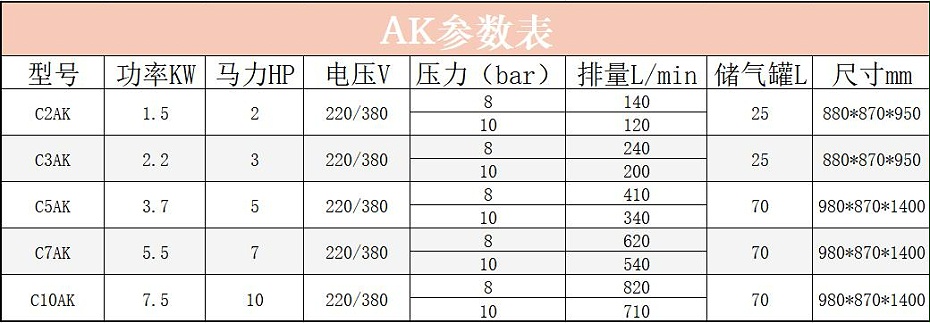 AK参数表