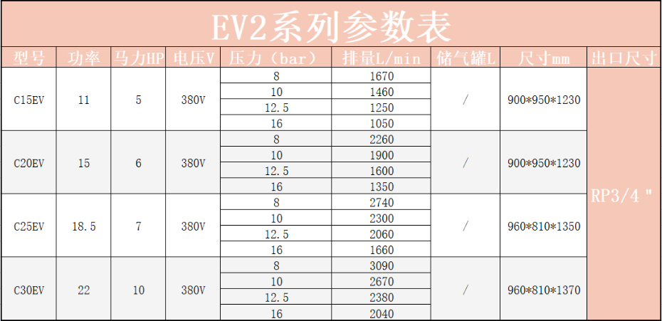 EV2参数