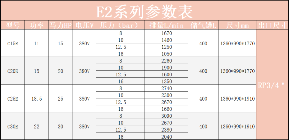 E2参数表1